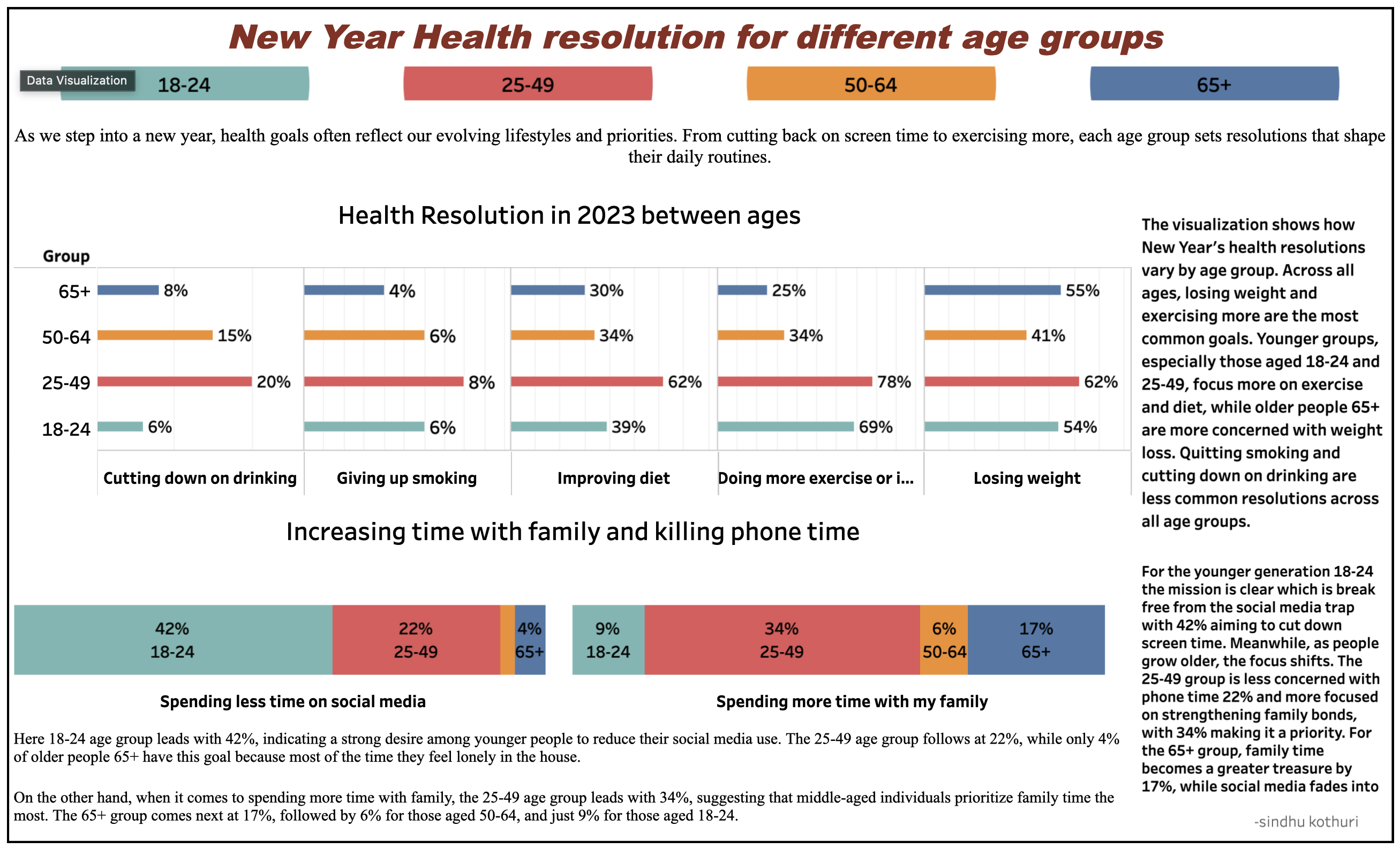 Health resolutions dashboard
